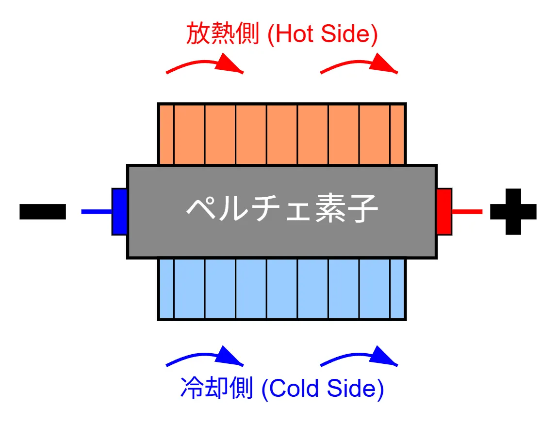 冷却の仕組み図解