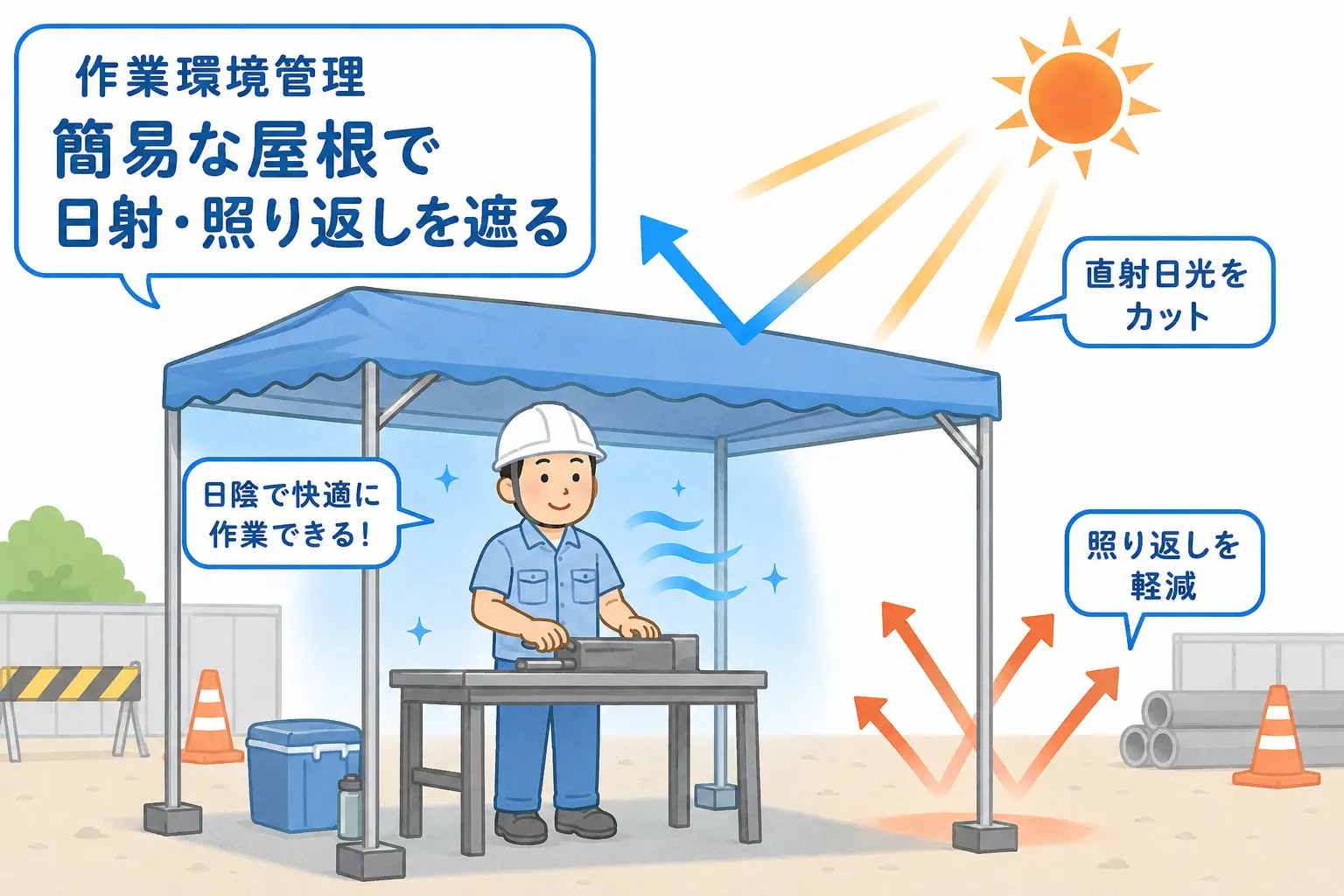 簡易な屋根や遮へい物で直射日光と地面からの照り返しを遮る作業現場の説明図