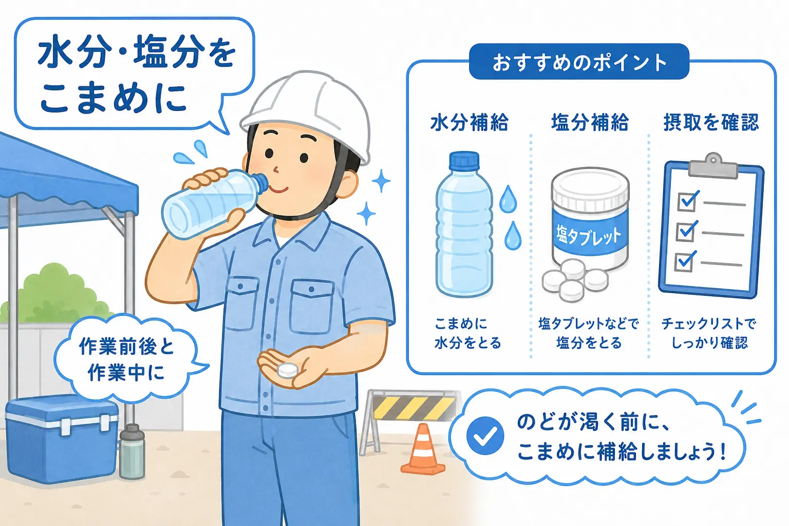 飲料ボトルと塩分タブレットで水分・塩分をこまめに摂り摂取状況を確認する説明図